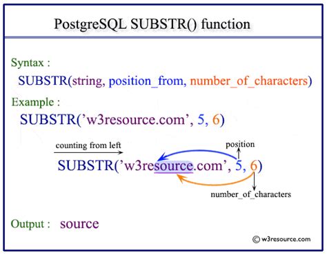 strrpos|instr postgresql.